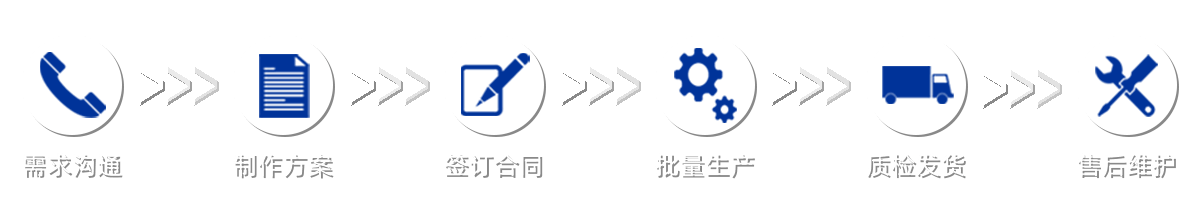 离心风机采购流程